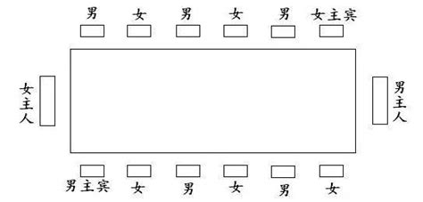 長桌座位安排|禮儀 